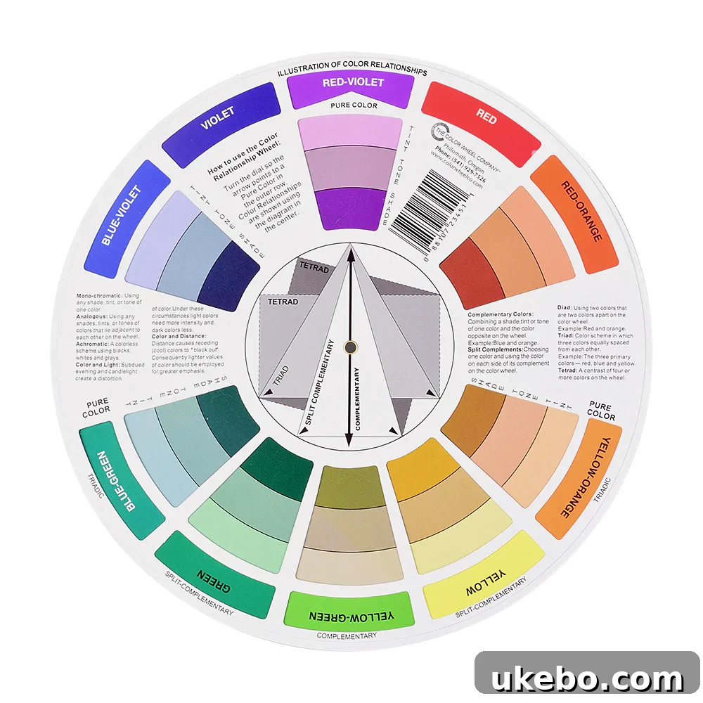 Color wheel diagram illustrating analogous, complementary, and split-complementary colors